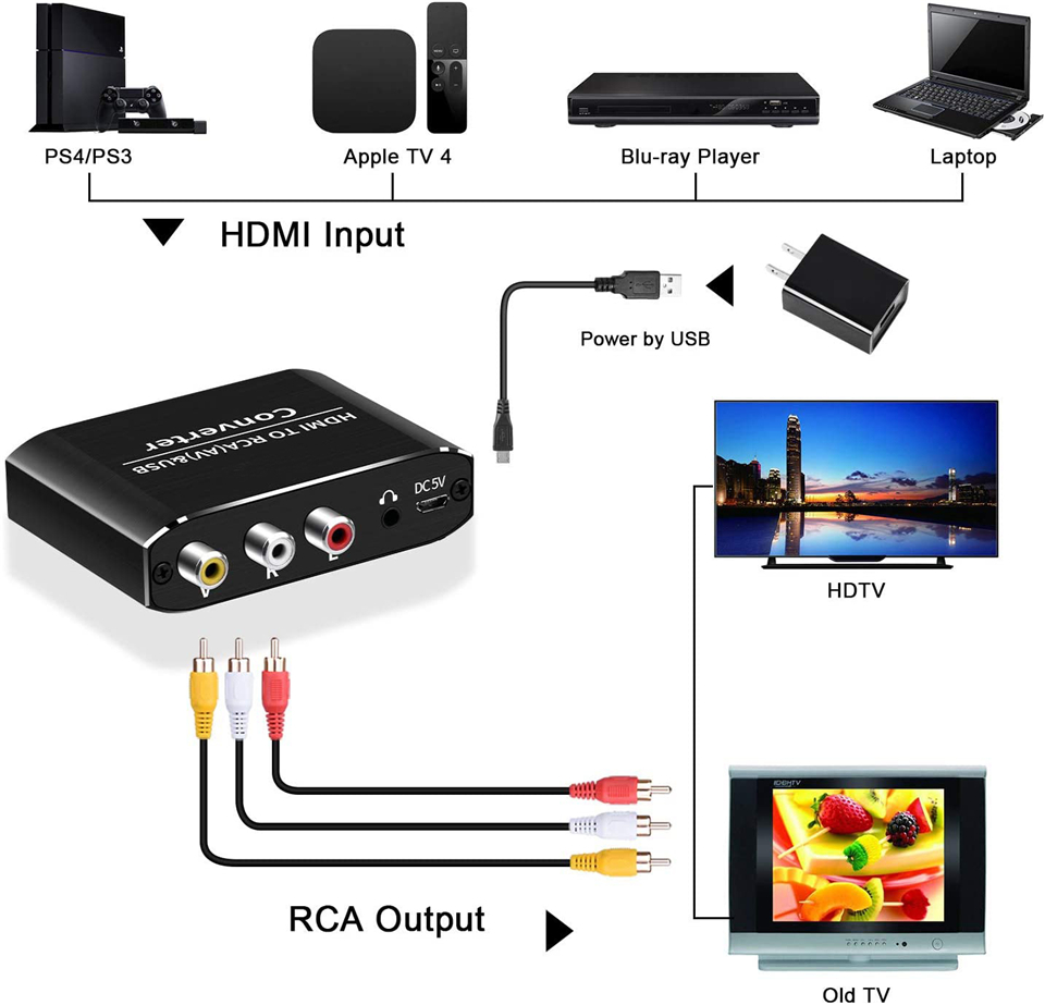 Navceker HDMI TO AV Scaler Ada - Scart To Hdmi recension och pris