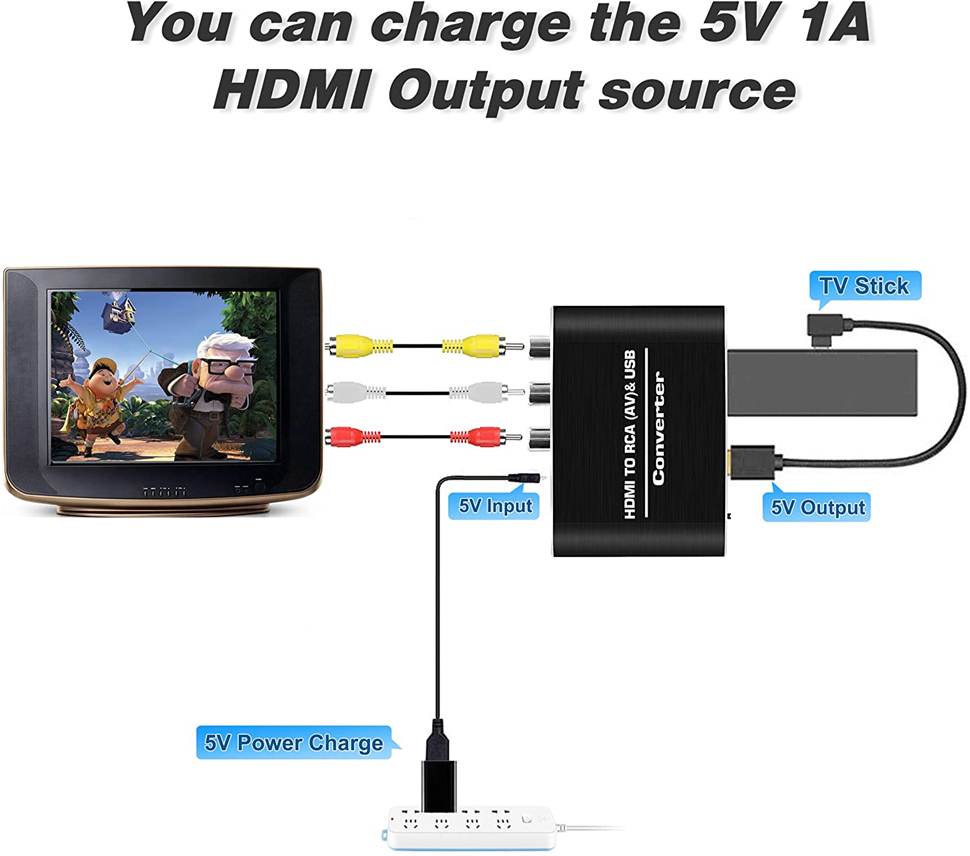Navceker HDMI TO AV Scaler Ada - Scart To Hdmi recension och pris