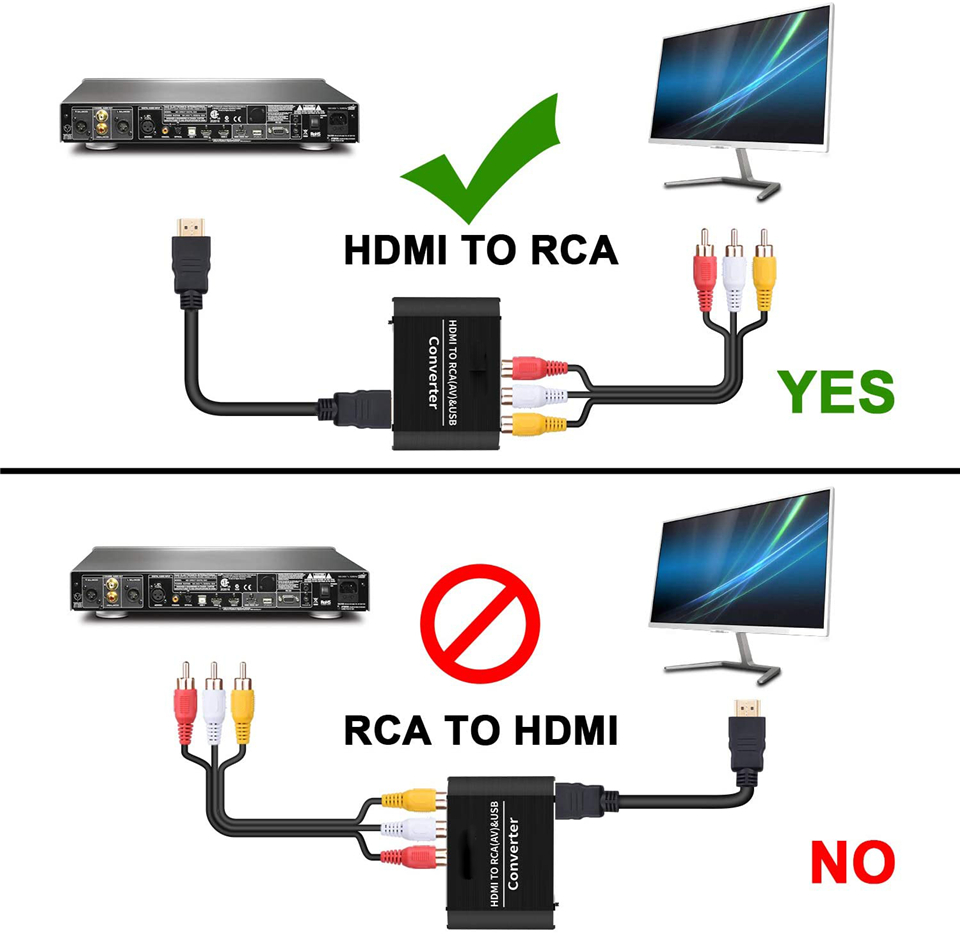 Navceker HDMI TO AV Scaler Ada - Scart To Hdmi recension och pris