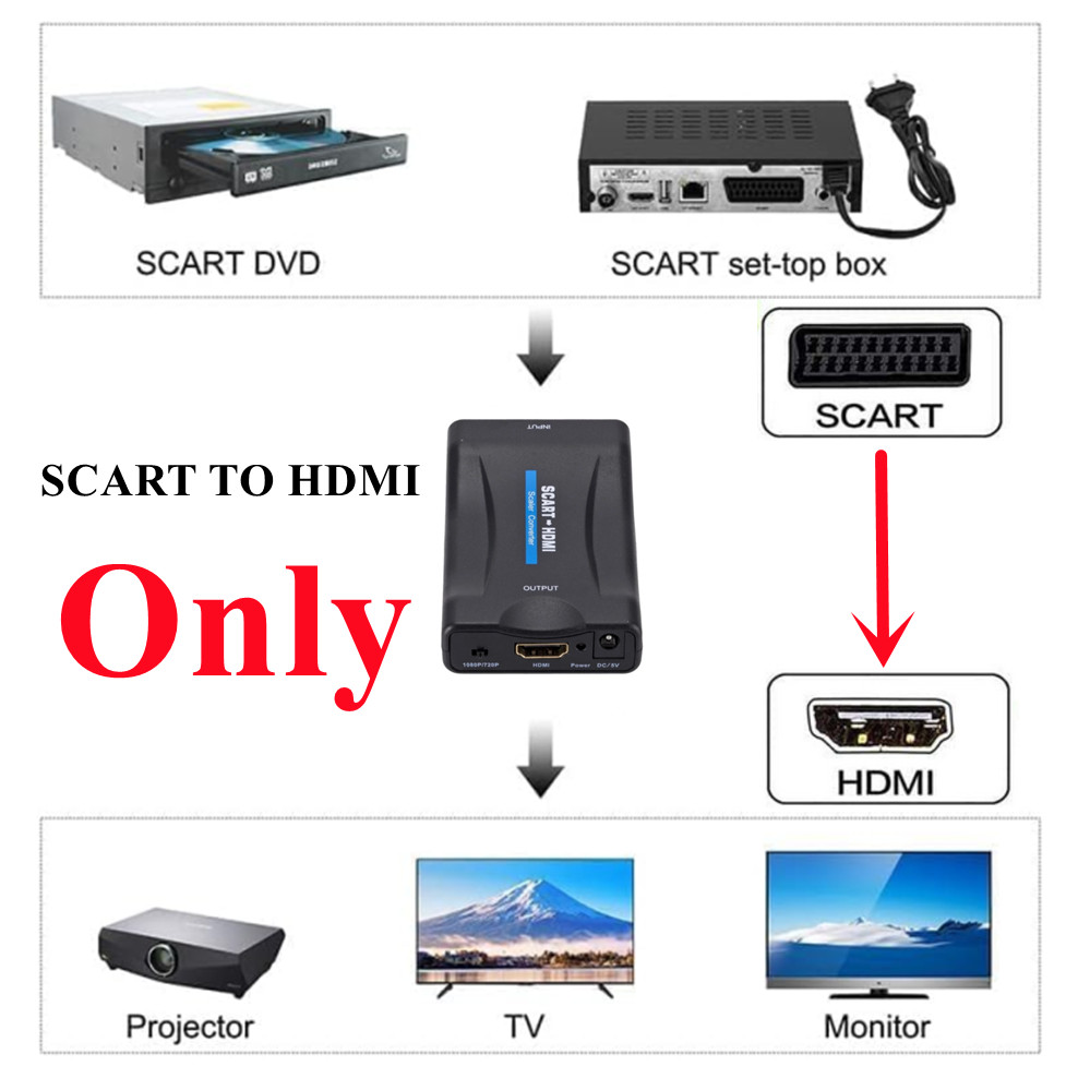 1080P SCART To HDMI-Compatible - Scart To Hdmi recension och pris
